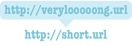 url shortening