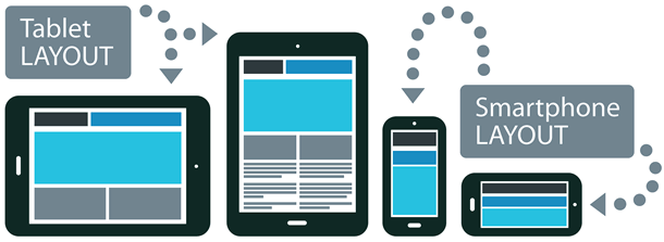 Is your website mobile friendly?