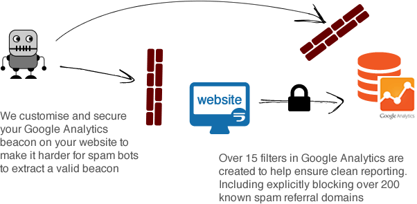 fix spam referral at sumobaby