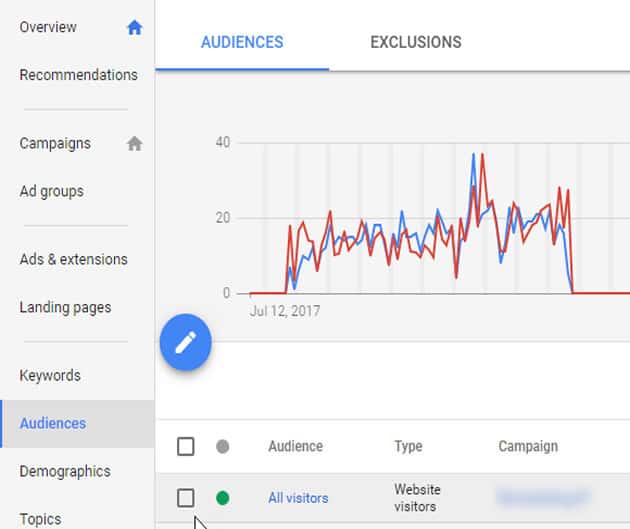 New AdWords audience page